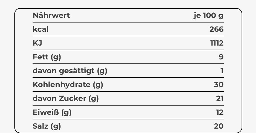 Brot Topping - mykraut Gewürzmischung